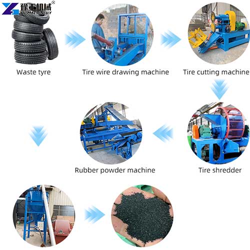tire recycling line process