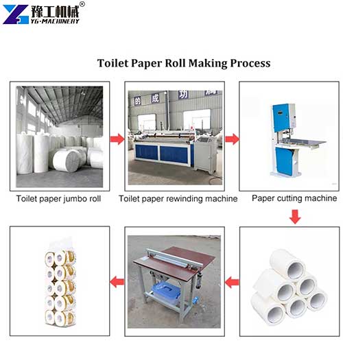 toilet paper roll making process