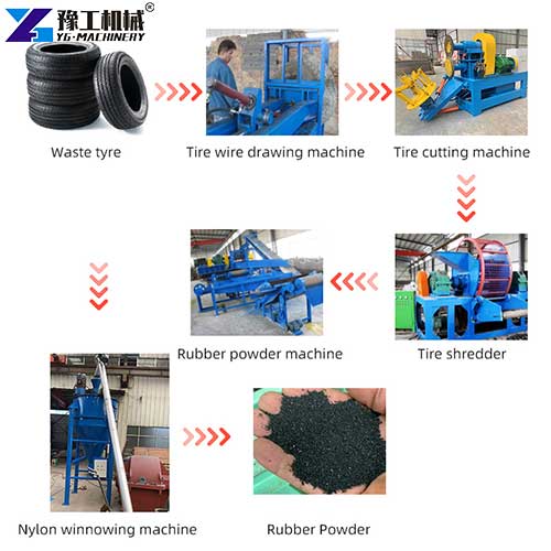rubber shredding machine working process
