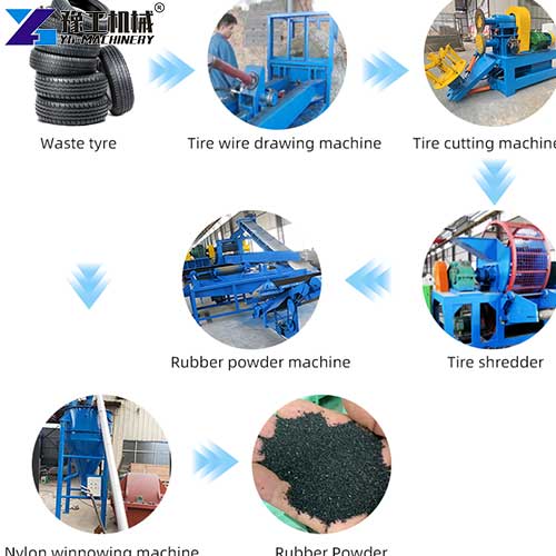 rubber tire shredder machine process