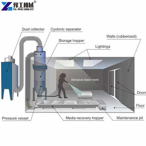 sand blasting room details