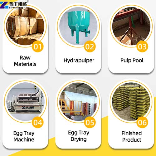 egg crate making machine production process