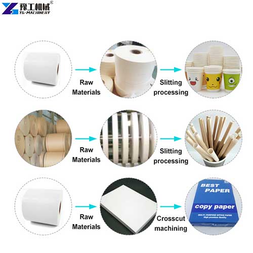 yg paper slitting and rewinding machine process flow